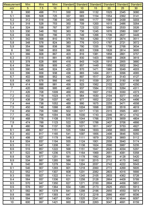Power Probe Amp Draw Chart 的图像结果