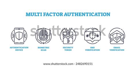 Image result for Multi-User Authentication