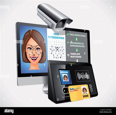 Image result for face recognition system security