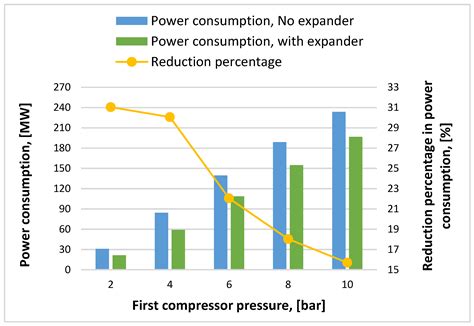 Membrane CO2 Separation System Improvement for Coal-Fired Power Plant ...