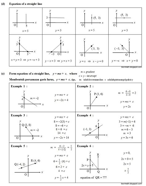 Image result for Form 4 Lessons Mathematics