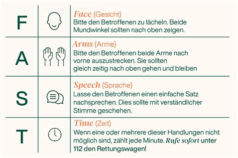 Der FAST-Test: So erkennst du einen Schlaganfall