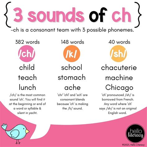 Sound Of Ch
