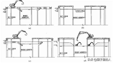 一种深水逆作法锁口钢管桩围堰施工方法与流程