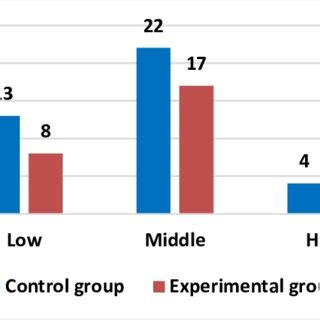 Image result for Creative Thinking Chart