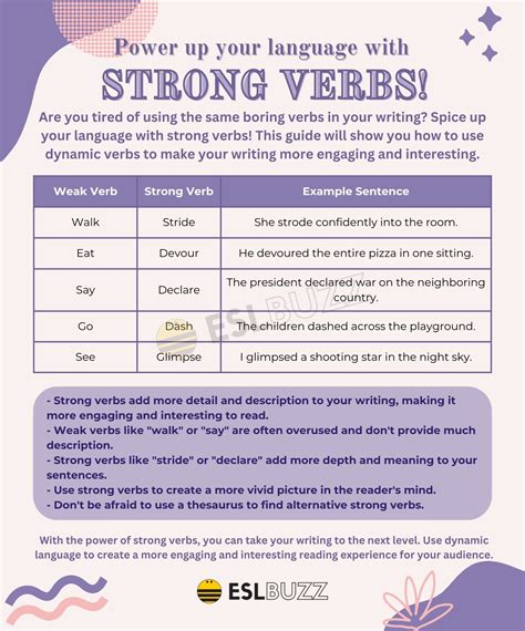 Strong Verbs Regular And Irregular Verbs