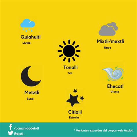 Cómo se dice Luna en Náhuatl - Comunidades Indigenas de Mexico