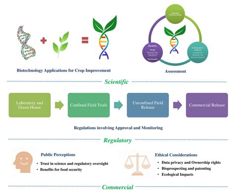 Journal of Applied Biology and Biotechnology