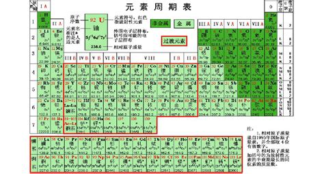 Image result for Element Model Examples