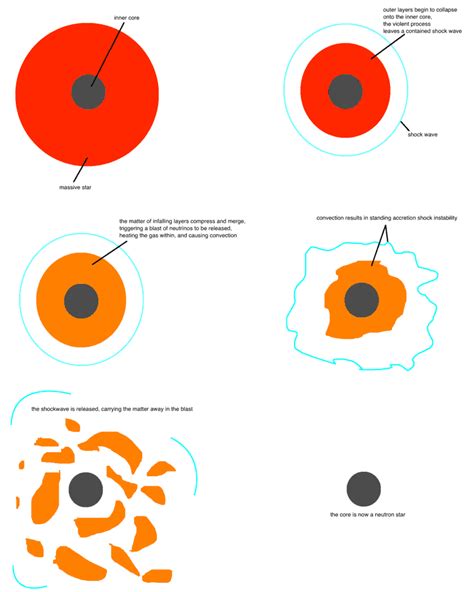 Neutron Stars | Facts, Information, History & Definition