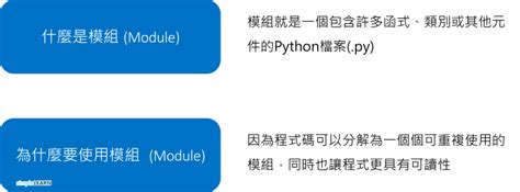 Python Programming Modularising Examples 的图像结果