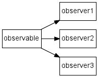 Simple Observable Example 的图像结果