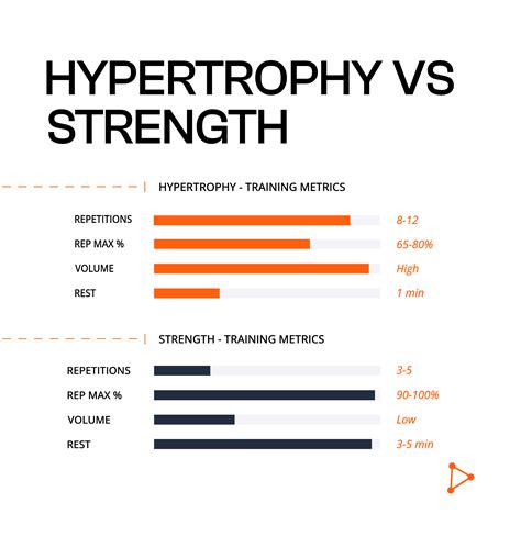 Strength Workout Vs Hypertrophy Workout at Shanna Gaiser blog