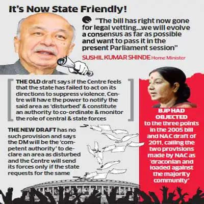 Communal violence bill: Sushil Kumar Shinde drops provisions to keep ...