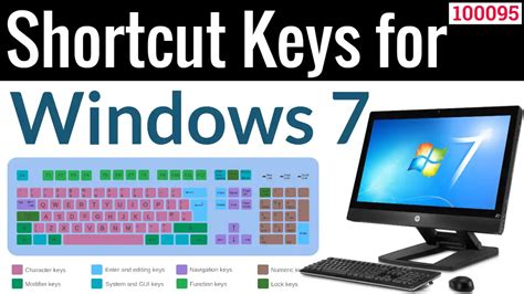 Image result for Windows 7 Shortcut Keys