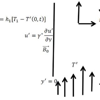Image result for Geometry Problem Examples