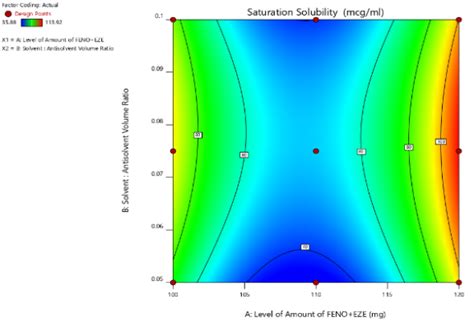 Fig. 22: a: Nanosuspension prepared by using Poloxamer 188 as a ...
