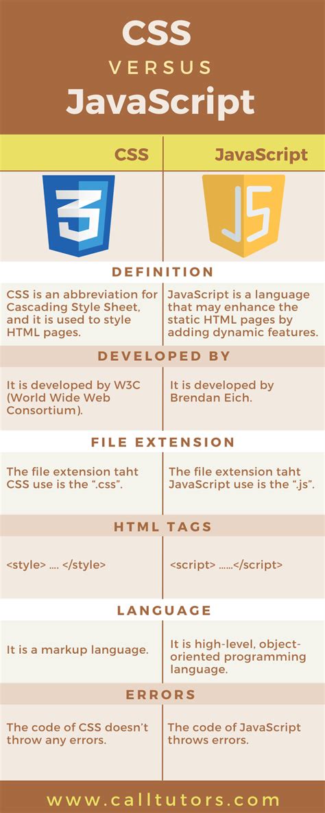 Image result for CSS vs JavaScript