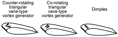 Flow Control Methods and Their Applicability in Low-Reynolds-Number ...