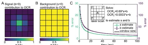 Image result for Recursive Bayesian Estimation