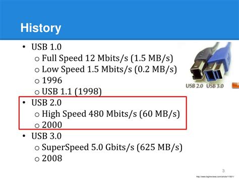 Universal Serial Bus 的图像结果