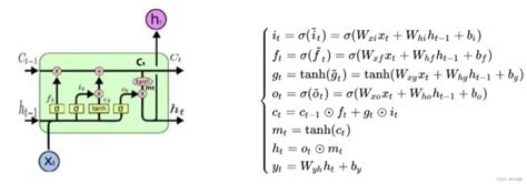 Lstm Example 的图像结果