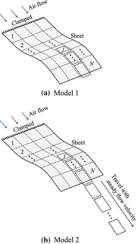 Image result for Vortex Shedding Explained