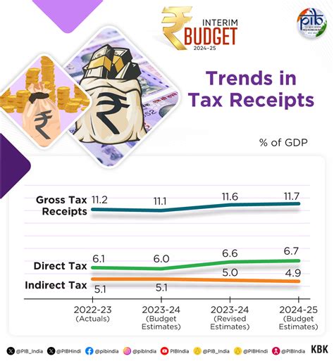 Infographics Details: