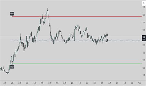 Image result for How Identify CRT Trading Key Level