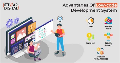 Image result for Low Code Development Platform Challenges