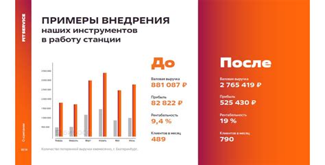 Презентация франшизы: как ее правильно сделать. Примеры и нюансы ...