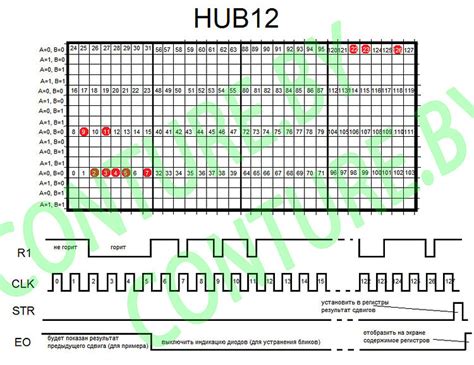 Arduino Mega to P10 LED Matrix 的图像结果