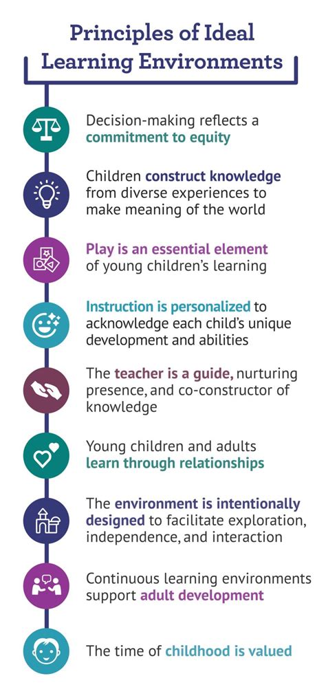 Image result for Principles Affecting Learning Resources Development