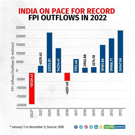 Global Stock Market 的图像结果