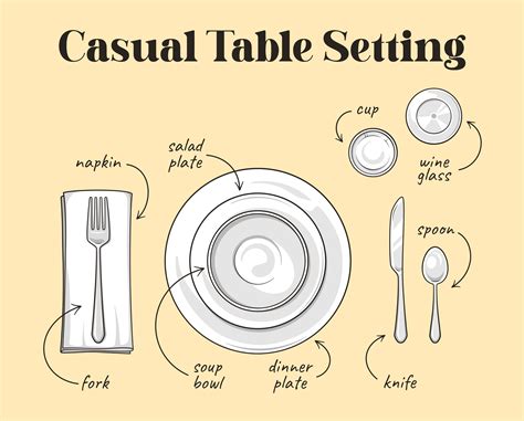 Correct Table Setting Diagram | Cabinets Matttroy