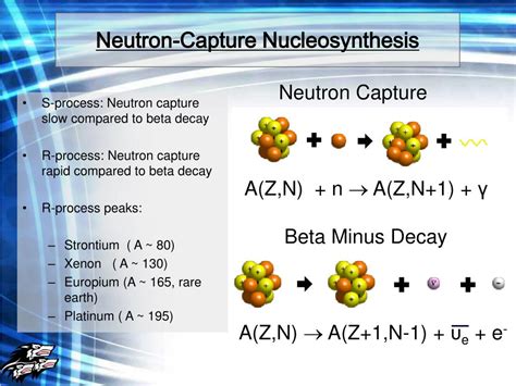 R-Process 的图像结果