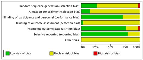The Effectiveness of Educational Robots in Improving Learning Outcomes ...