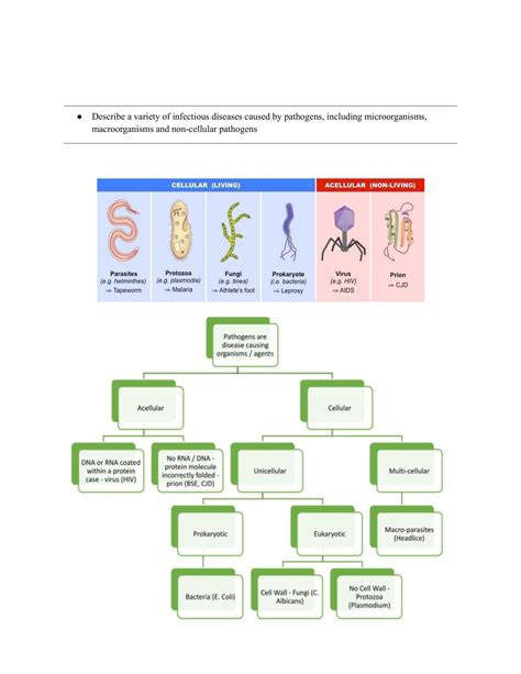 Image result for Biology Module 7 Overview