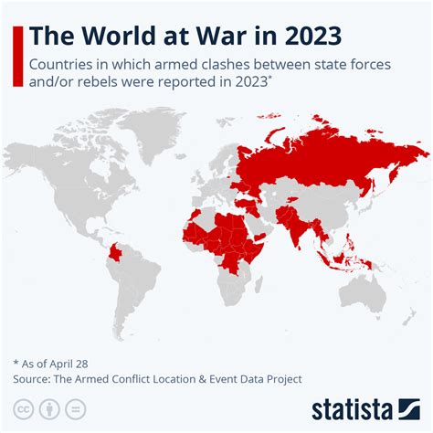 List Of Wars And Conflicts at Alyssa Massy-greene blog