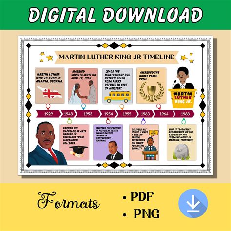 Martin Luther King Jr Timeline