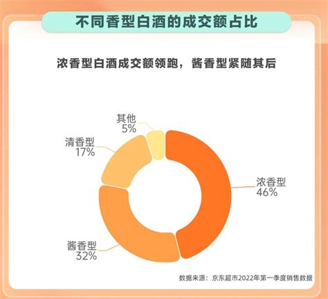 《2020中国酒类消费新趋势》首发 大数据如何赋能酒业_凤凰网