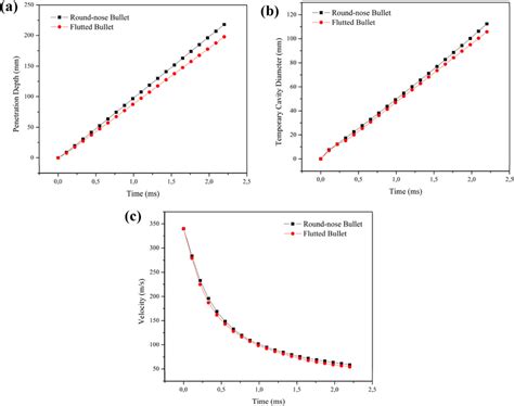Frangible Bullet Review 的图像结果