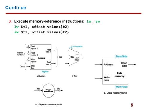 MIPS Programming Examples 的图像结果