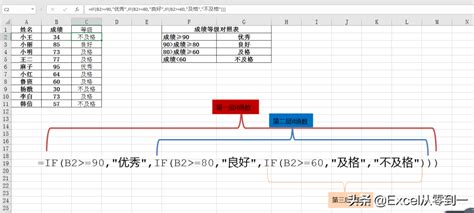 Excel KBasic Formule 的图像结果