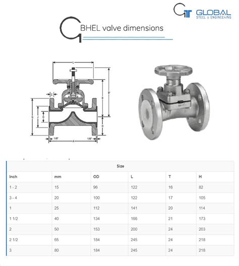 BHEL valve supplier in India | BHEL safety/ butterfly valve
