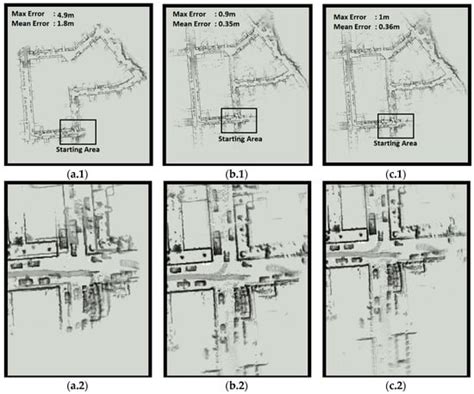 Cartographer SLAM Method for Optimization with an Adaptive Multi ...