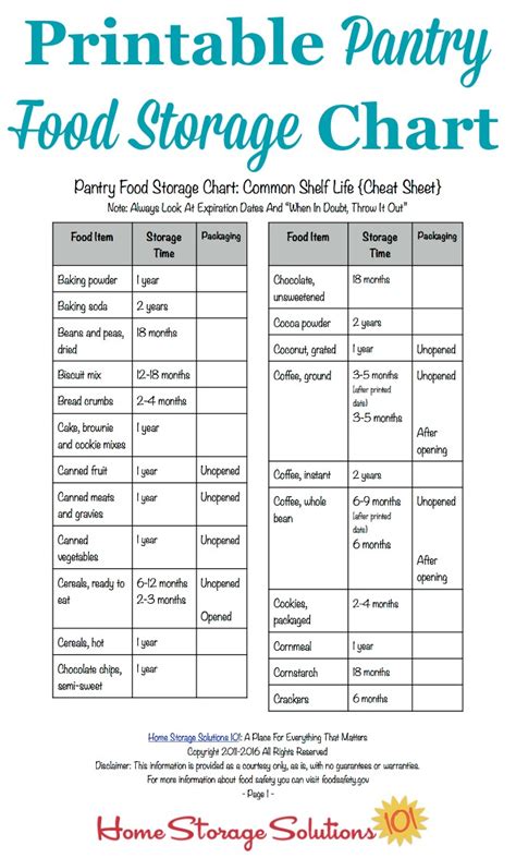 Image result for How to Store Food Properly Chart