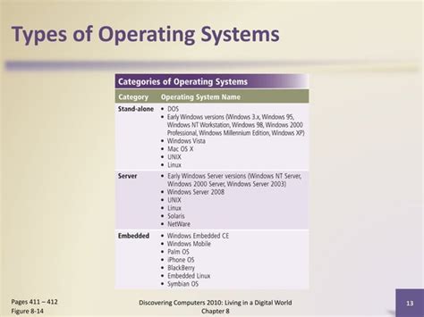 Computer Operating System Application 的图像结果