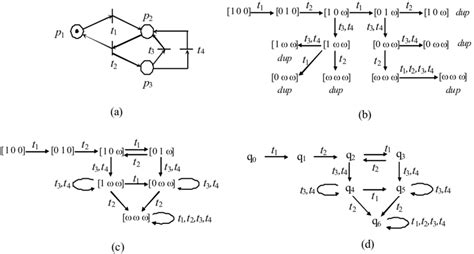Image result for Net Net Test Example