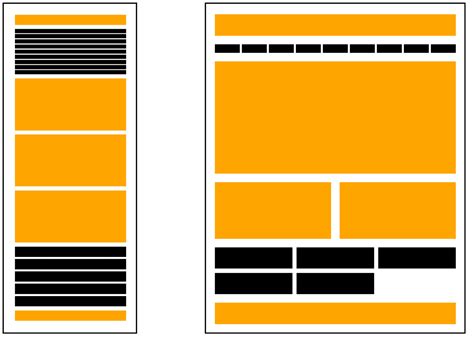 Image result for CSS Grid Layout Properties